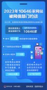 2023年10646家网站被网信部门约谈