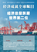 数读:新中国成立75周年 中国交出亮眼成绩单