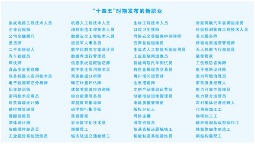  新职业成长记（人民眼·促进高质量充分就业）