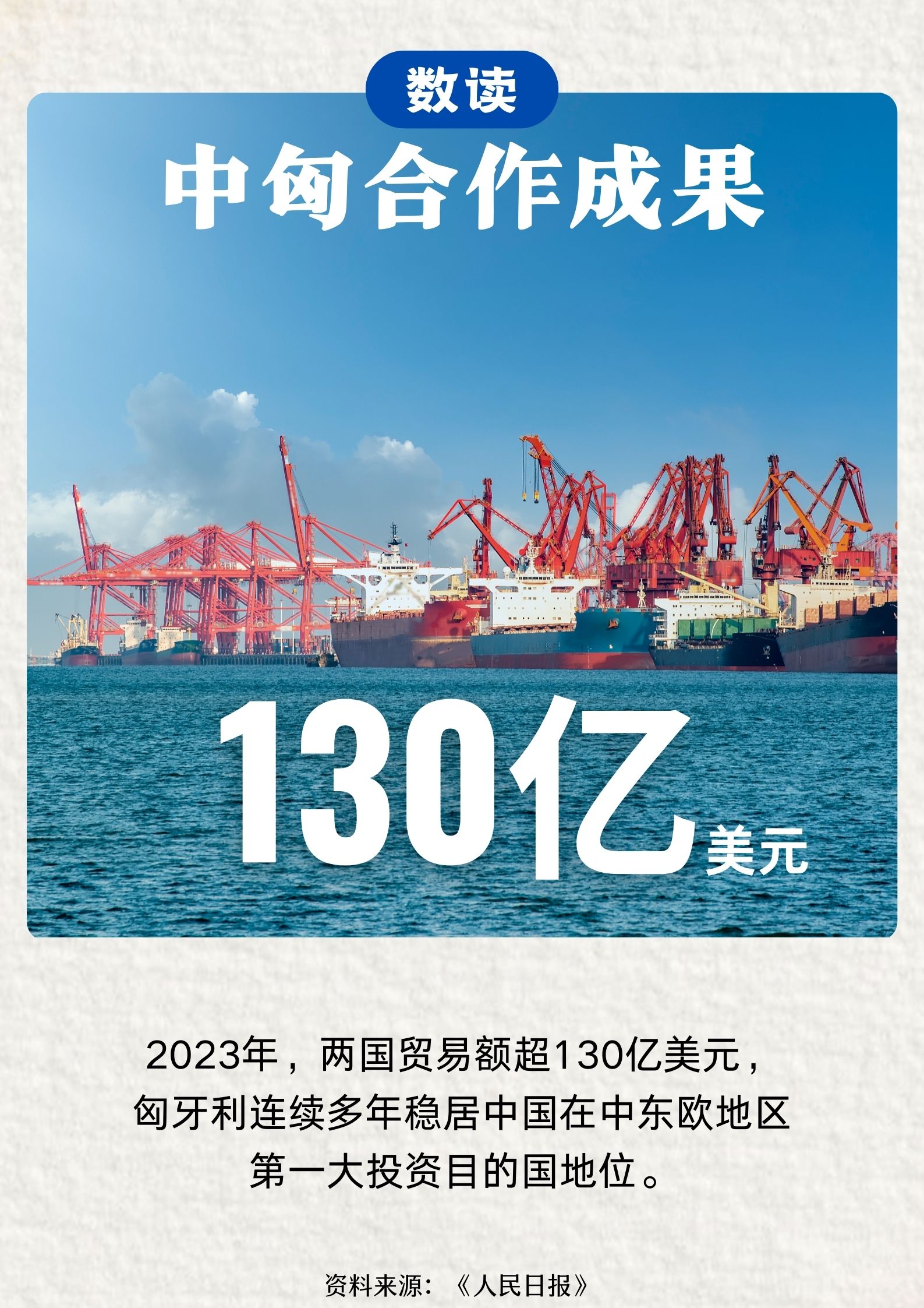 数读中国与匈牙利合作成果