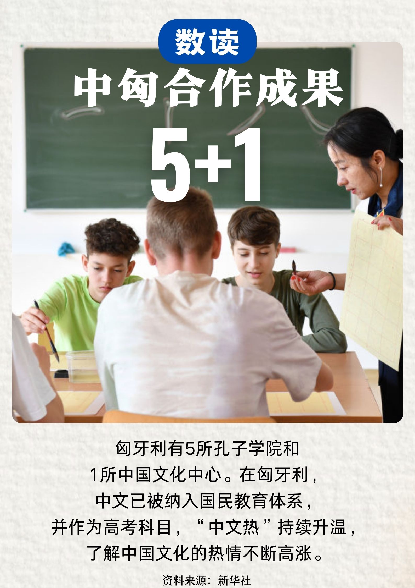 数读中国与匈牙利合作成果